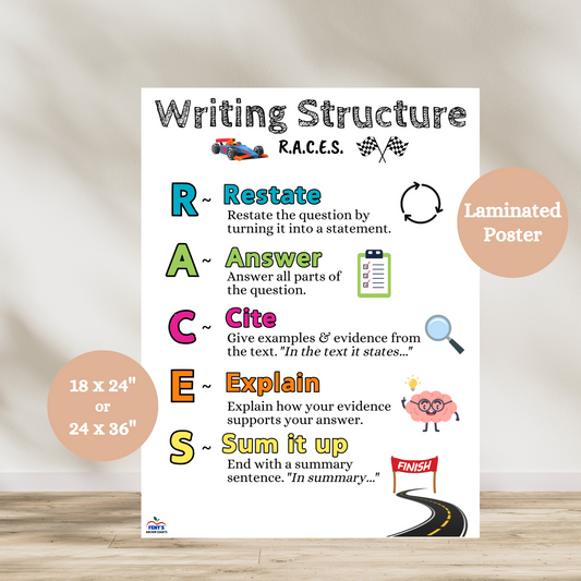 This RACES writing structure anchor chart gives the famous acronym, RACES, for students to learn about characterization in reading and writing. This poster is car themed due to the acronym RACES.